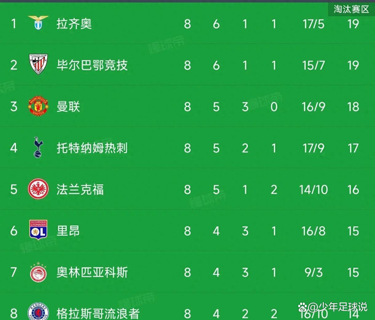 曼联主场险胜热刺，积分榜名次稳定的简单介绍