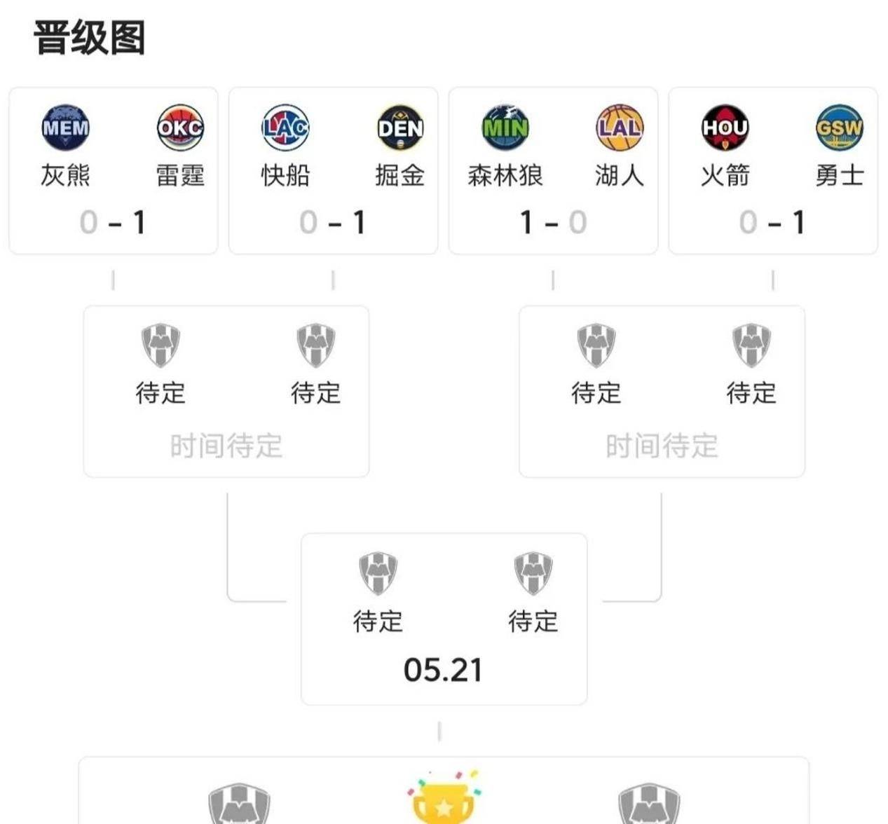 关于火箭冷门负于骑士，主场劣势尴尬暴露的信息