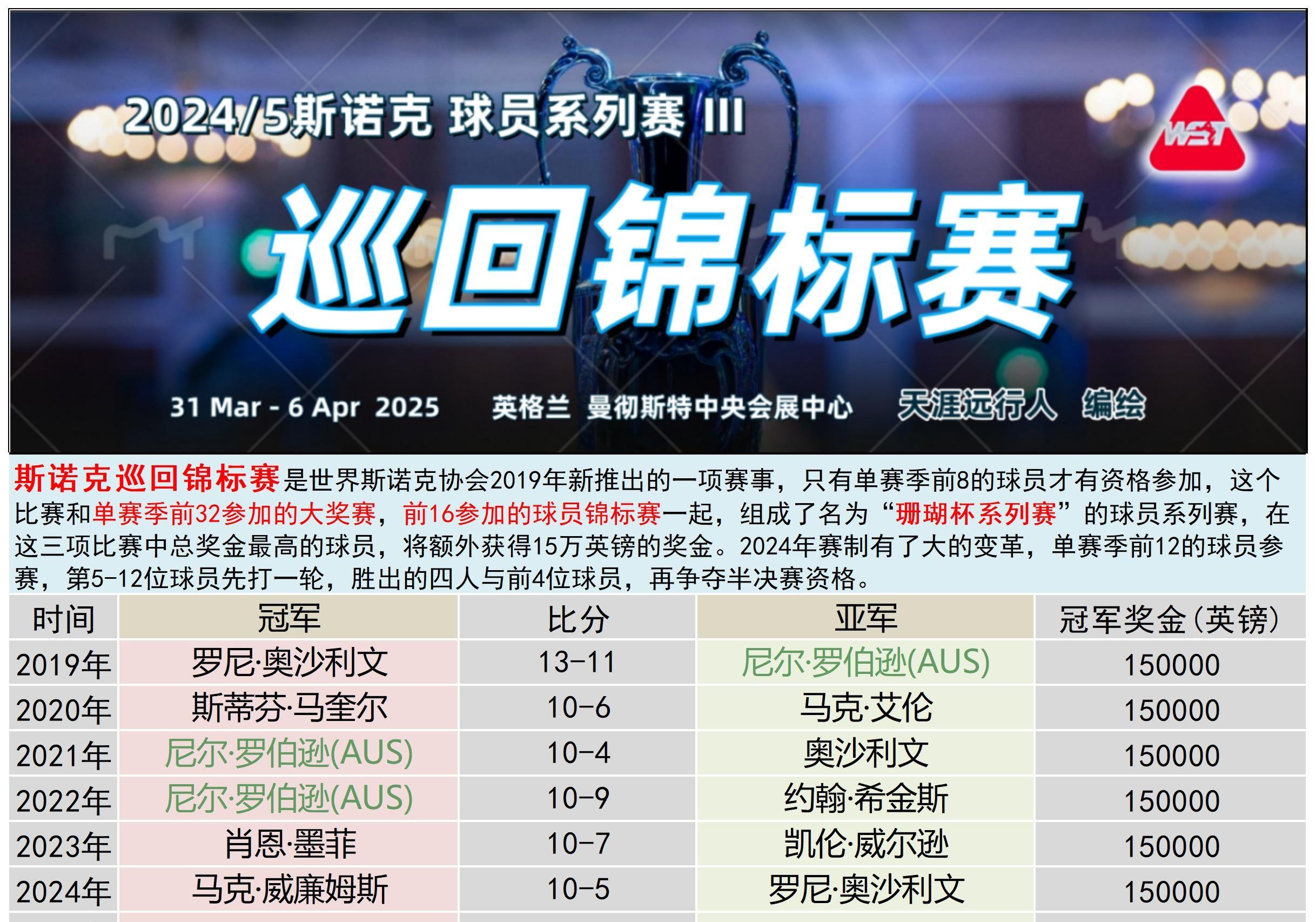 开云APP-奖牌榜争夺异常激烈，选手不畏强手的简单介绍
