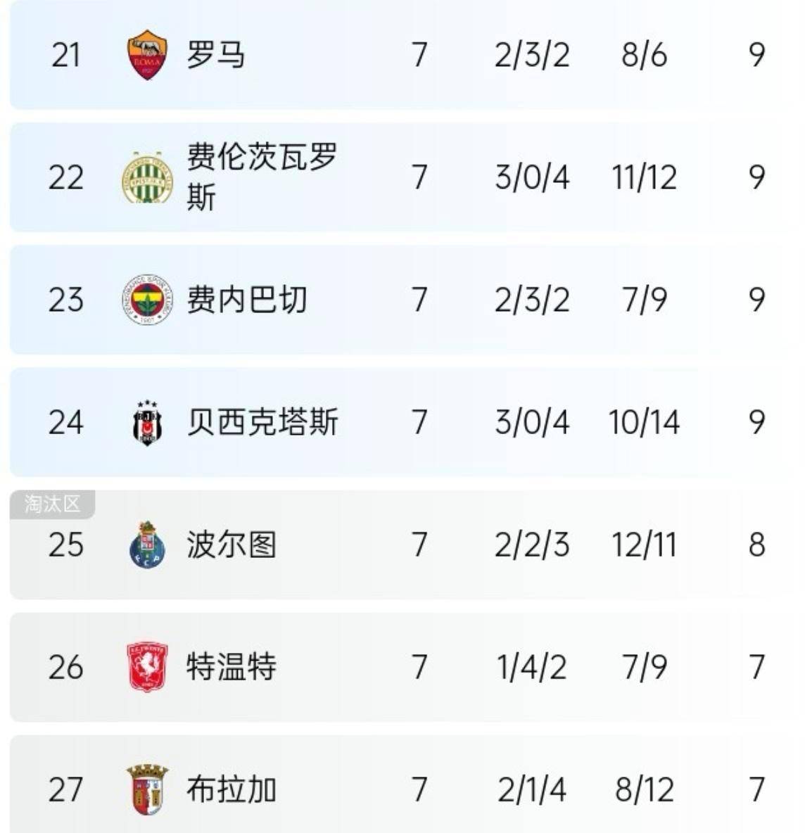 包含热刺客场憾平，积分榜排名仍不升的词条