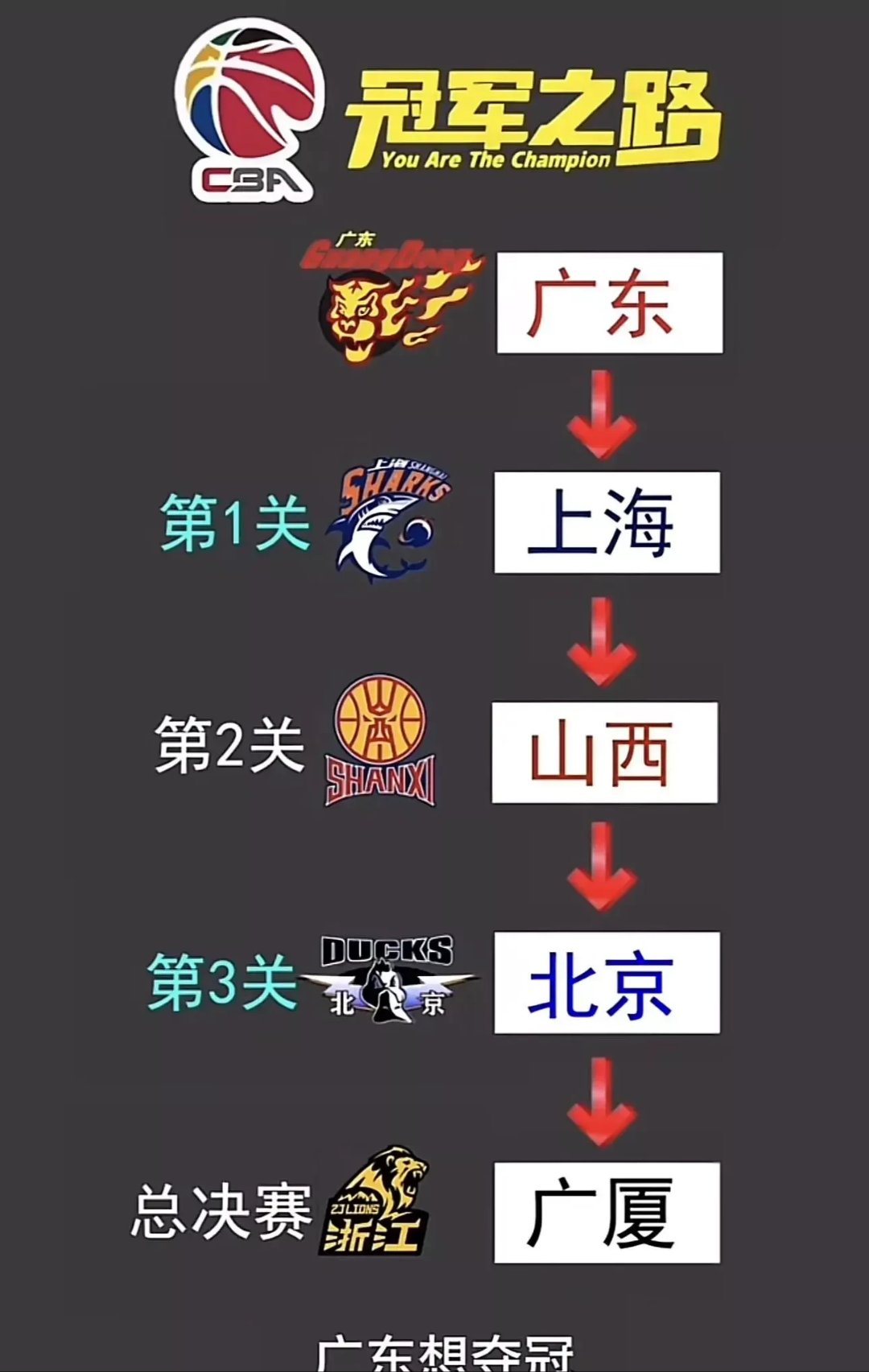 关于广东队客场击败北京队，实力不容忽视的全力争胜！的信息