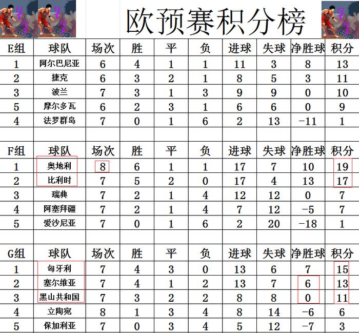 包含欧预赛匈牙利取胜卢森堡,小组前景一片明朗的词条 包含欧预赛匈牙利取胜卢森堡,小组前景一片明朗的词条