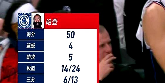 快船大胜国王，结束三连败